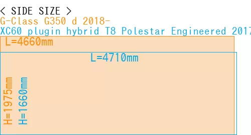 #G-Class G350 d 2018- + XC60 plugin hybrid T8 Polestar Engineered 2017-